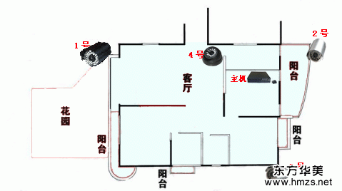 家庭及別墅監控系統安裝實例 - 獨行飛云 - 獨行飛云